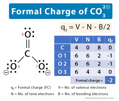 Carbonate Lewis Structure