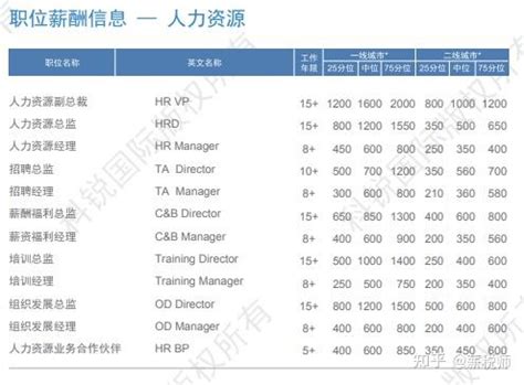 2016最新广东薪酬报告出炉：广州平均工资6952元！