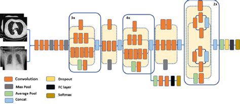Image result for Inception Architecture Diagram