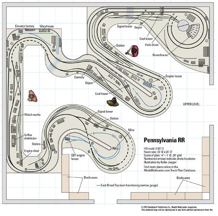 HO Scale Model RR 的图像结果