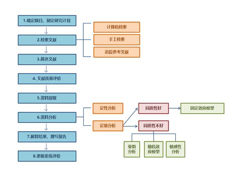 SEO优化步骤是什么-常见问题_珠海四为信息技术有限公司