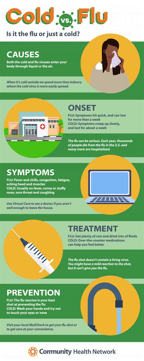 Is It a Cold or the Flu? How To Tell the Difference | Community Health Network