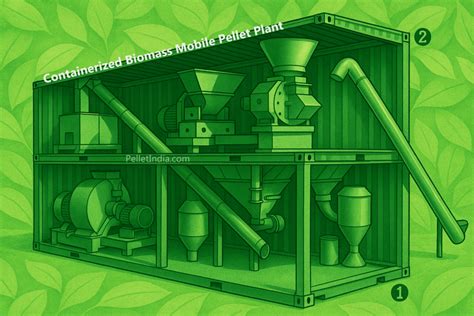 Mobile Wood Biomass Plant - Napier Grass