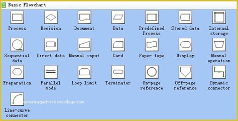 Free Visio Flowchart Templates Of Flowchart Templates and Flowchart Stencils ...
