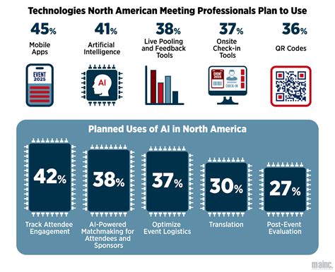 Slack Video Call 2025 的图像结果