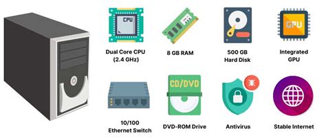 Image result for Real-Time Computing