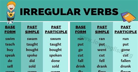 Irregular Verbs: List of 70 Popular Irregular Verbs in English - Love ...