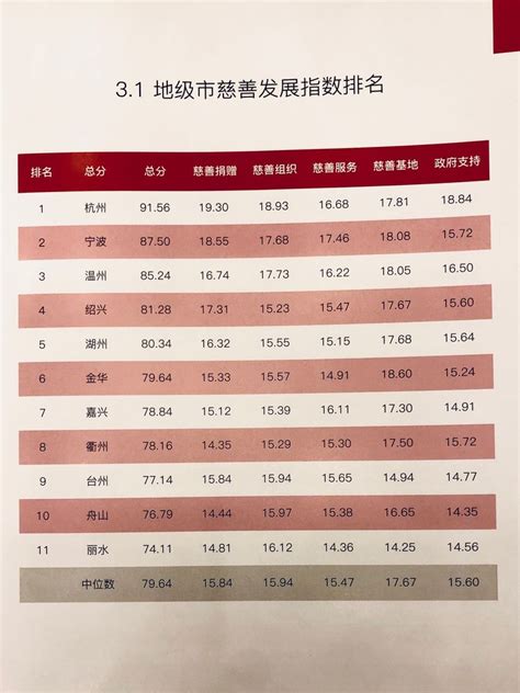金华小学排名2023最新排名(附前十名榜单)