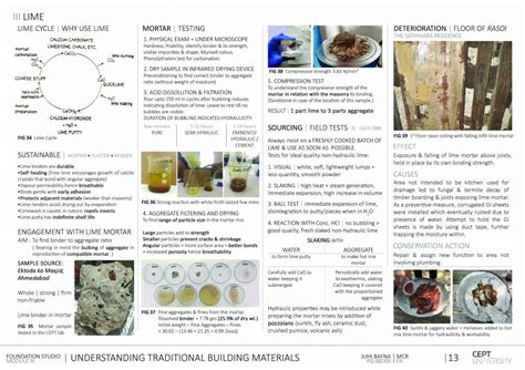 Conservation: Documentation|Research|Engagement|Ethics | CEPT - Portfolio