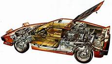 Mid Engine by Mid Engine Explained By Car And Driver Mid Engine
