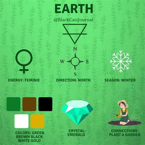 Earth Element Magic 的图像结果