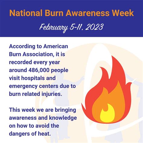 Orange County Global Medical Center on LinkedIn: It's National Burn Awareness Week 🔥 This week ...