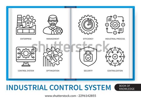 Image result for Industrial Control System Elements