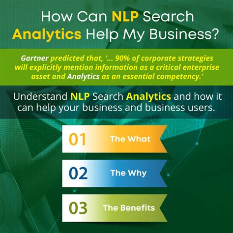 The What and Why of NLP Search Analytics and How it Can Help Your ...