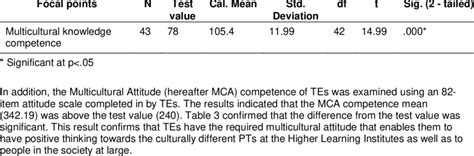 Multicultural Knowledge 的图像结果