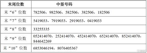 太平鸟(603877.SH)可转债网上中签结果出炉：中签号共49551个