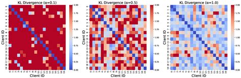 Dual-Layer Bidirectional Contrastive Federated Learning: Enhancing ...