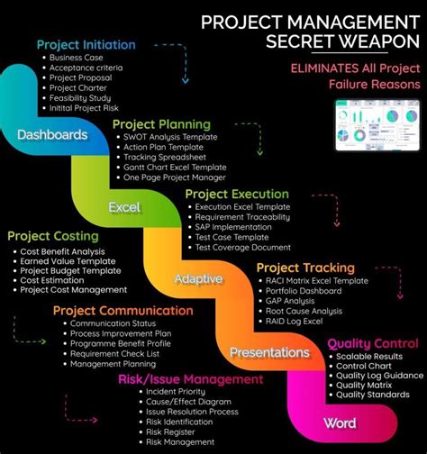 Tutorial De Project Management 的图像结果