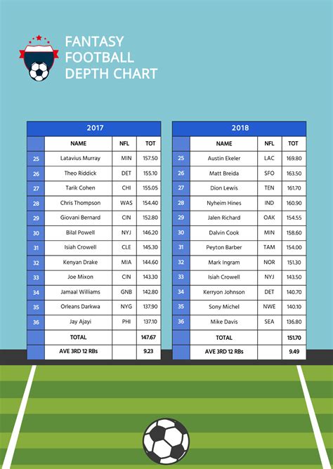Free Football Depth Chart Templates, Editable and Printable