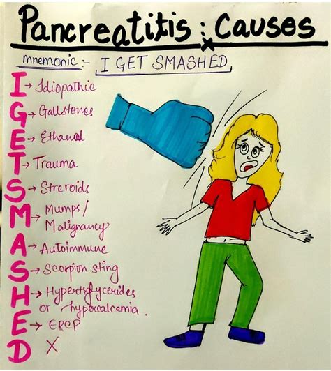 I Get Smashed Pancreatitis