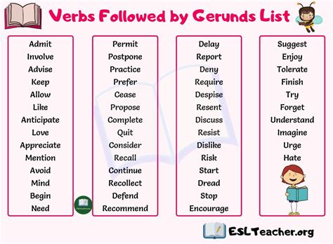 List Of Gerund