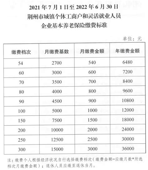 2021年荆州市职工和灵活就业人员社保缴费基数_12333社保查询网