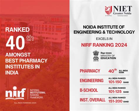 NIET Among Top NIRF Ranked Colleges of AKTU 2024 | NIET Greater Noida