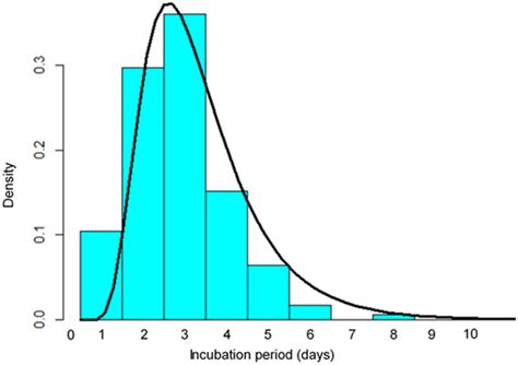 Shorter Incubation Period among COVID-19 Cases with the BA.1 Omicron ...