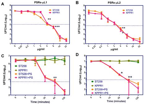 Effective Treatment against ESBL-Producing Klebsiella pneumoniae ...