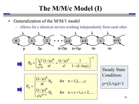 Image result for Simulation of Queuing System