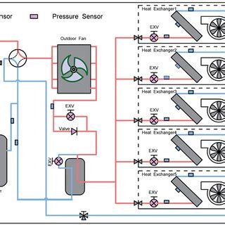 Image result for VRF System Schematic