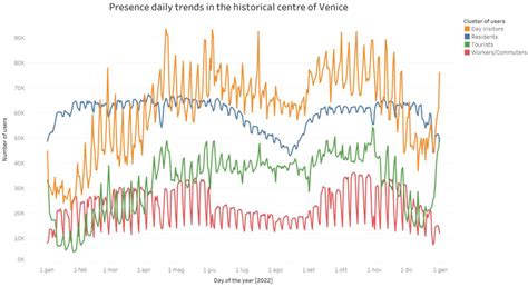 Venice Tourism Impacts What Is Overtourism And Why Is It A Problem?