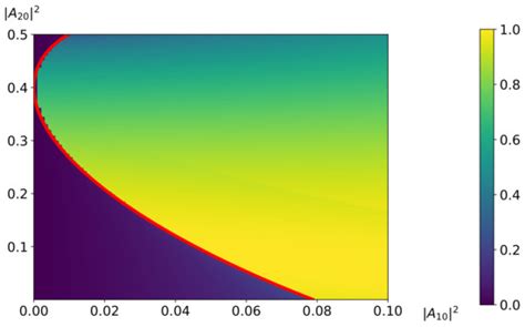 Applied Sciences | Special Issue : THz Spectroscopy Method for ...