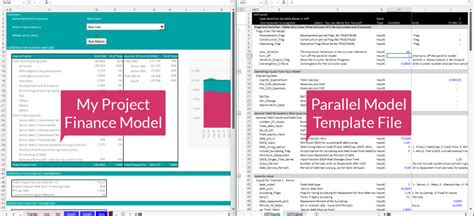 Image result for Parallel E Model