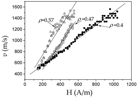 Review of Domain Wall Dynamics Engineering in Magnetic Microwires