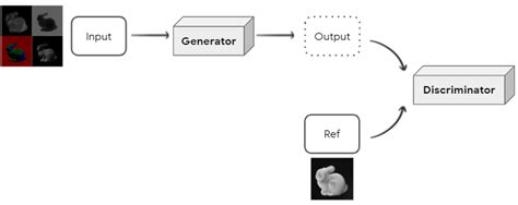 Conditional Gan Example Input and Output 的图像结果