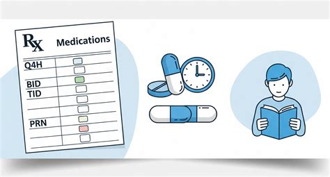 Q4H, BID, TID & More: Key Medical Abbreviations Explained Simply