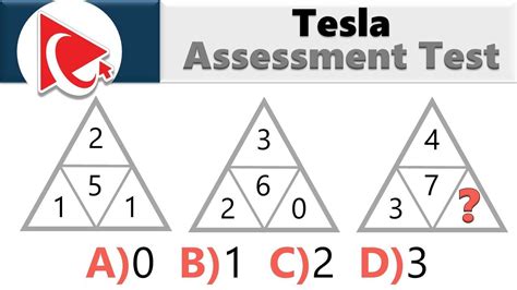 Image result for Tesla Test