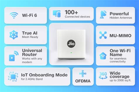 Buy Jio AX6000 Universal Wi-Fi 6 Router, Dual Band, Mesh Ready, Gaming ...