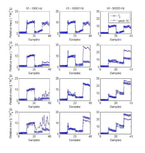 Image result for Polynomial Characteristics Relative Max