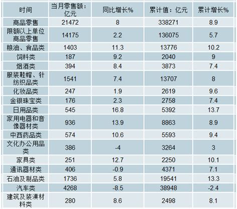 生活日用品市场分析报告_2020-2026年中国生活日用品市场研究与行业前景预测报告_中国产业研究报告网