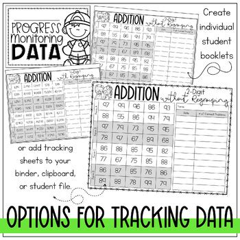 Image result for Progress Monitoring for Math