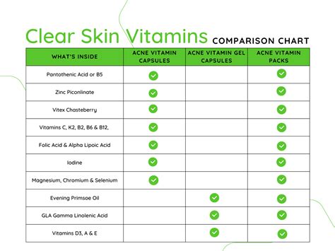 Vitamin B5 Pantothenic Acid Acne Before After Pictures at Amy Heyer blog