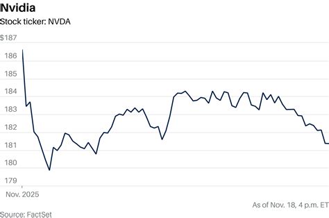 Nvidia Stock Rises Ahead of Earnings Report - Overpasses For America