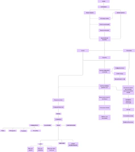 Image result for How to Use Flowchart in Figma