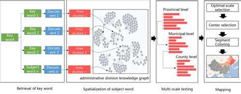 Compiling Map Example 的图像结果
