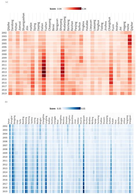 Green Transition Assessment, Spatial Correlation, and Obstacles ...