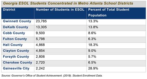 English Learners Deserve More: An Analysis of Georgia’s Education for Speakers of Other ...