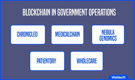 Blockchain Technology Use Cases 的图像结果