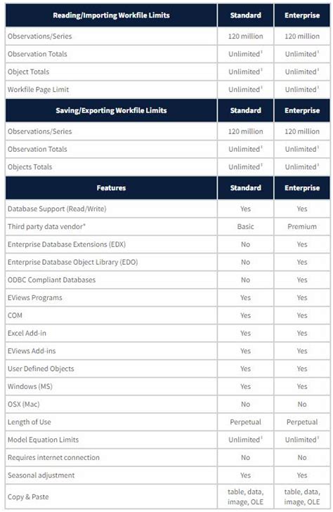 Image result for Formula EViews